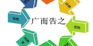 【展會(huì)推廣篇】營銷型展臺讓您的展會(huì)廣告杠杠的